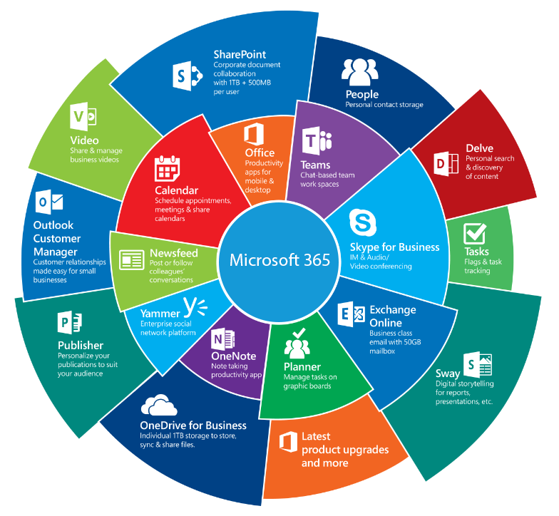 Boost your business efficiency with Microsoft 365 apps