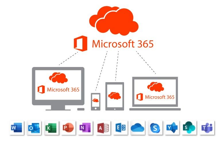 Microsoft 365 Support and Consultant in Dallas TX